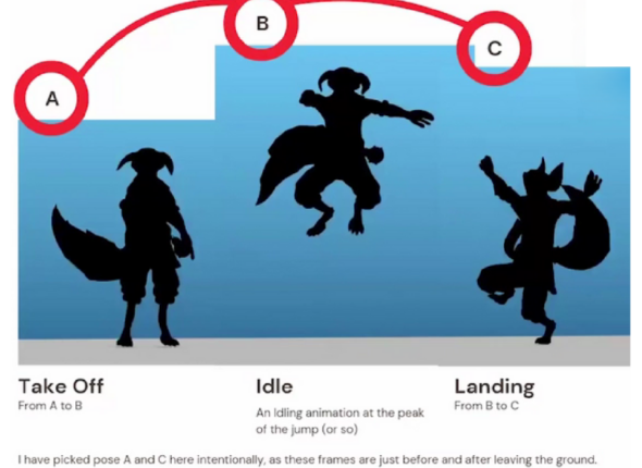 800x700_Feature-Images-Workshops_Started as a game animator